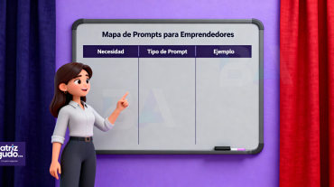 mapa-visual-prompts-para-emprendedores-por-beatrizagudoes