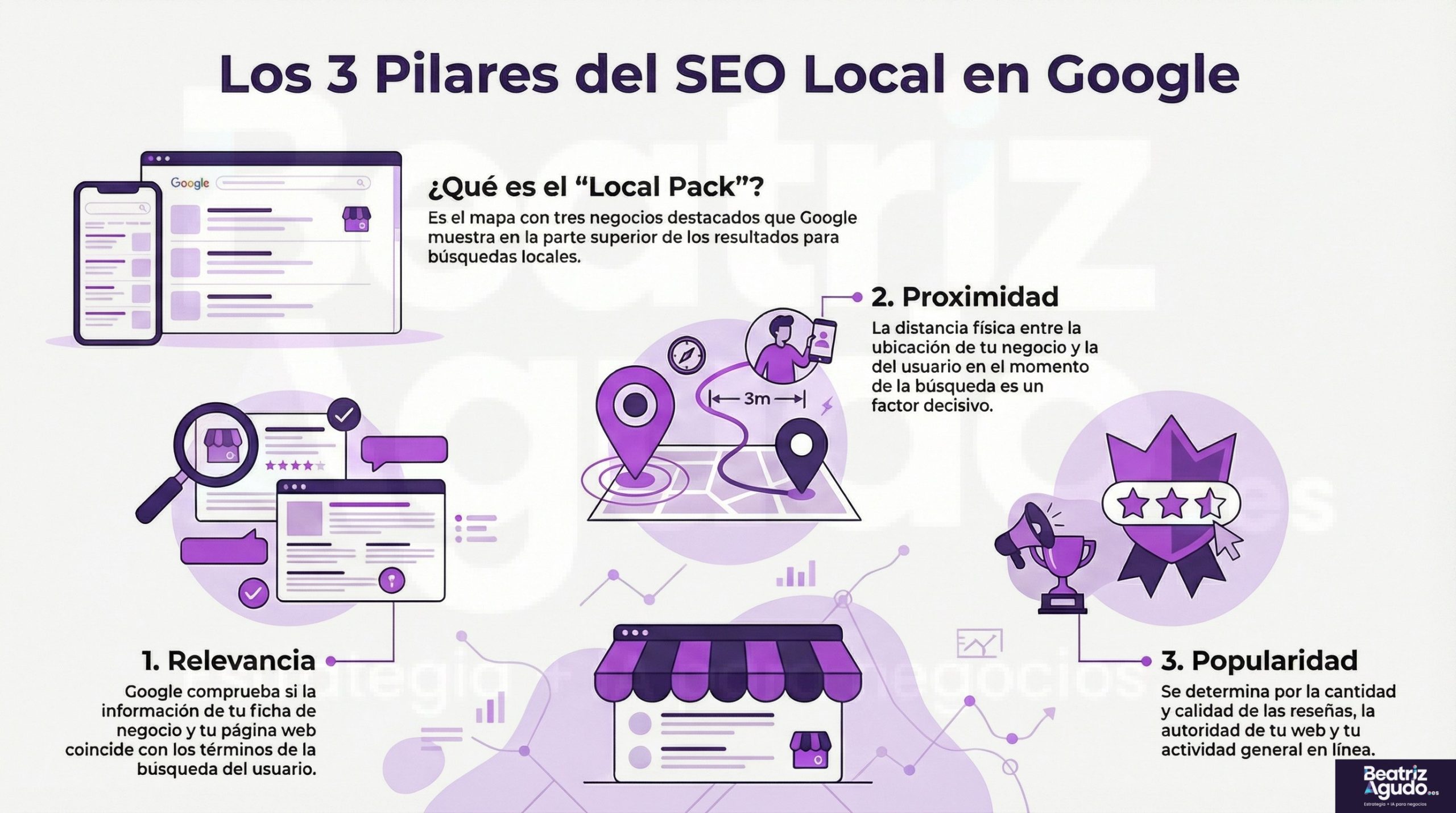 Los 3 pilares del SEO Local en Google