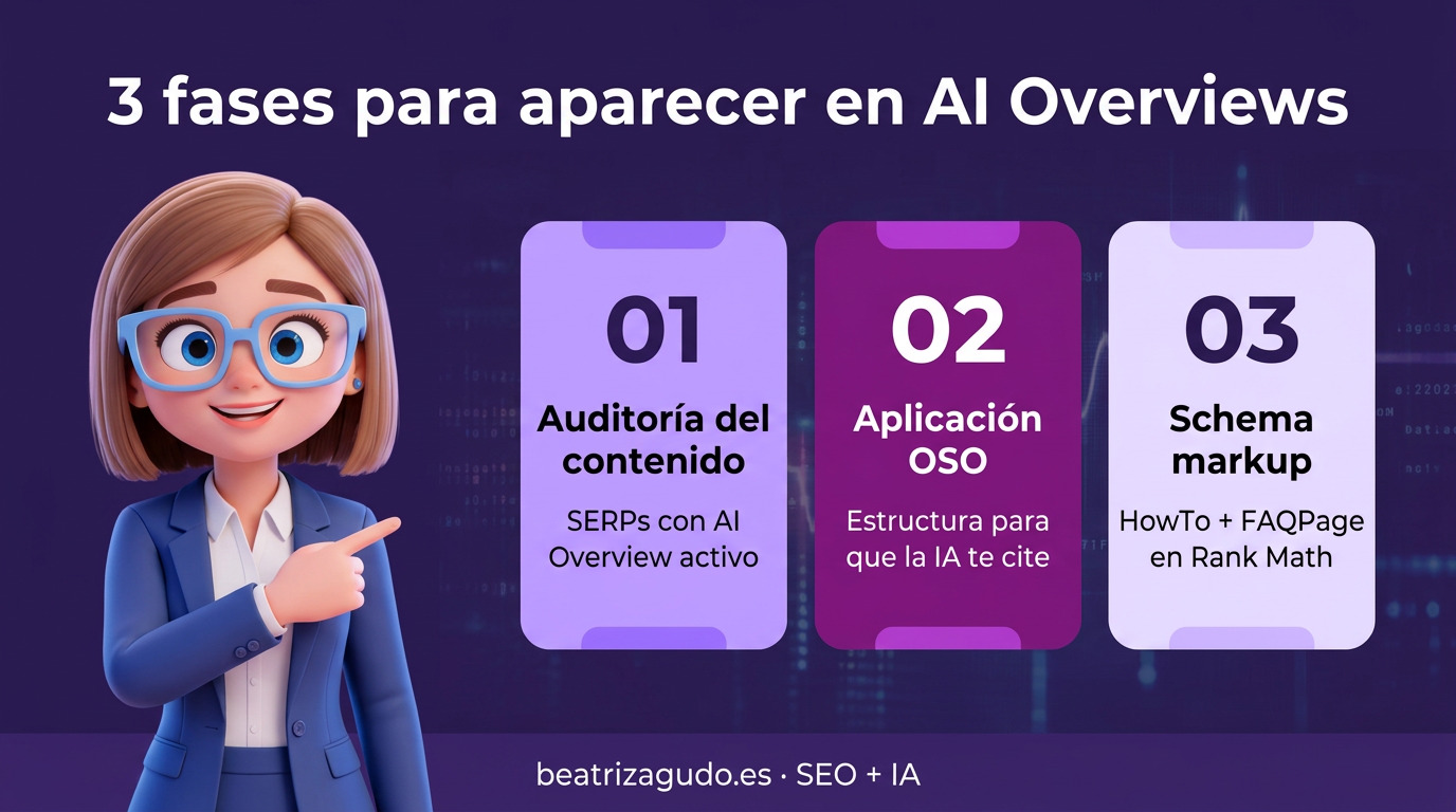 3 fases de optimización de contenidos para aparecer en AI Overviews de Google, por beatrizagudo.es