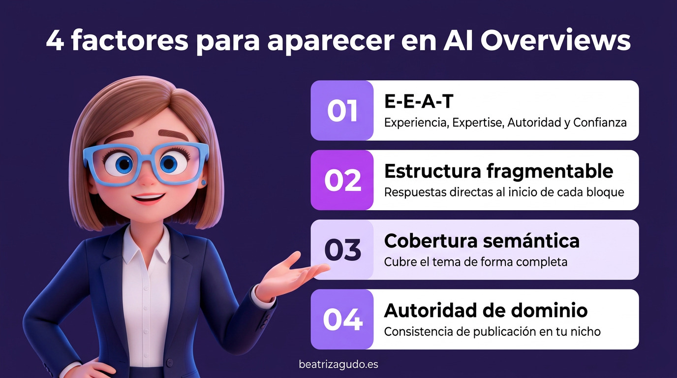 Los 4 factores para aparecer en Google AI Overviews, por beatrizagudo.es